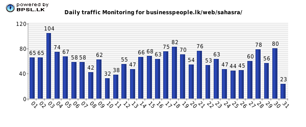 Business People Traffic